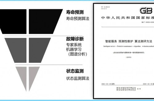 《智能服務、預測性維護、算法測評方法》國家標準第三次工作組全體會議順利召開